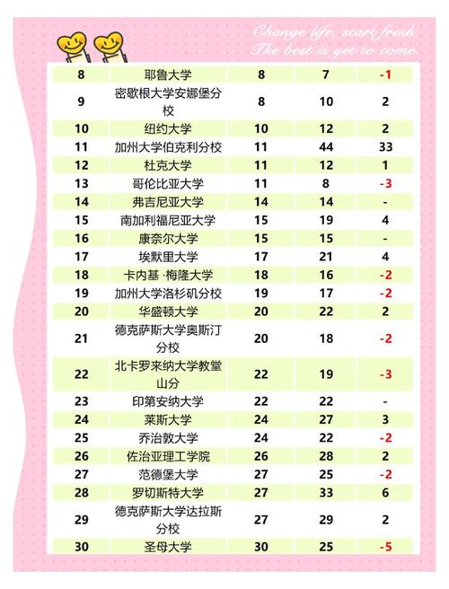 美國本科商學院錄取率_2024年賓夕法尼亞大學沃頓商學院錄取分數線（2024各省份錄取分數線及位次排名）_商科專業申請難度排名