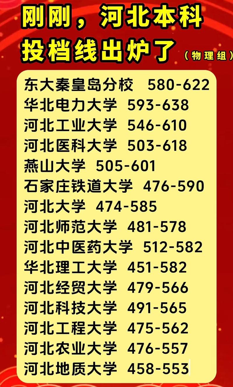 2024年河北聯合大學首頁錄取分數線（所有專業分數線一覽表公布）_3+4本科錄取分數線_河北經濟管理學校2025年招生政策