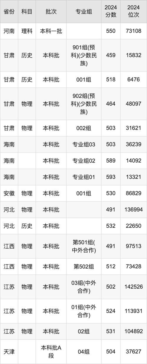 河北科技大學(xué)2025年碩士研究生調(diào)劑復(fù)試成績公示_2024年河北科技大學(xué)首頁錄取分數(shù)線（所有專業(yè)分數(shù)線一覽表公布）_河北科技大學(xué)2025年碩士研究生擬錄取名單