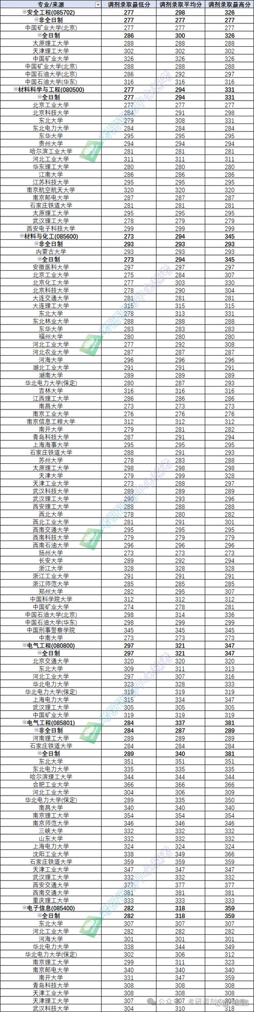 2024年河北科技大學(xué)首頁錄取分數(shù)線（所有專業(yè)分數(shù)線一覽表公布）_河北科技大學(xué)2025年碩士研究生調(diào)劑復(fù)試成績公示_河北科技大學(xué)2025年碩士研究生擬錄取名單