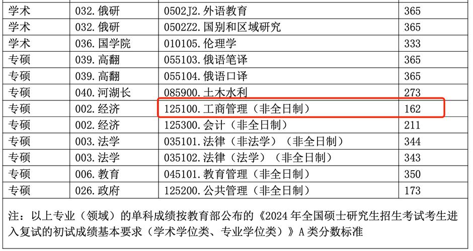 2024年黑龍江大學(xué)研究生網(wǎng)錄取分?jǐn)?shù)線（所有專業(yè)分?jǐn)?shù)線一覽表公布）_2024年黑龍江本科院校分?jǐn)?shù)線_黑龍江公辦本科院校排名