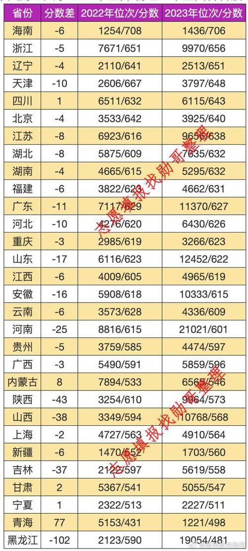 2024年財經大學錄取錄取分數線（2024各省份錄取分數線及位次排名）_全國各財經大學錄取分數_全國財經類大學錄取分數線