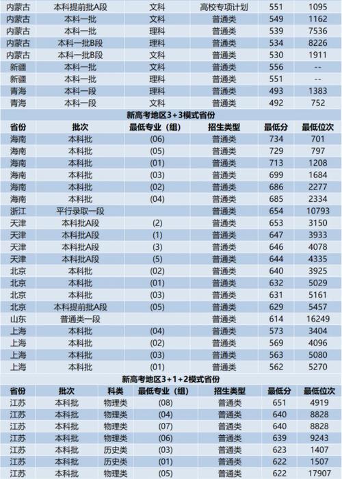 2024年山東大學體育學院錄取分數線（所有專業分數線一覽表公布）_2025年山東高考錄取人數分析_山東高考本科錄取率預測