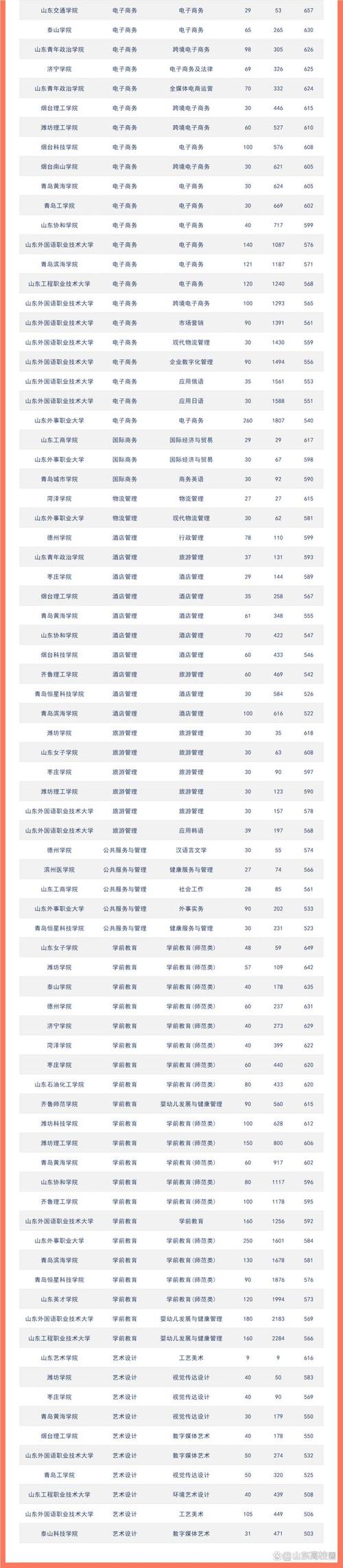 山東大學(xué)2024年畢業(yè)生就業(yè)情況分析_山東大學(xué)2025年錄取分?jǐn)?shù)線預(yù)測(cè)_2024年山東大學(xué)重點(diǎn)學(xué)科錄取分?jǐn)?shù)線（所有專業(yè)分?jǐn)?shù)線一覽表公布）