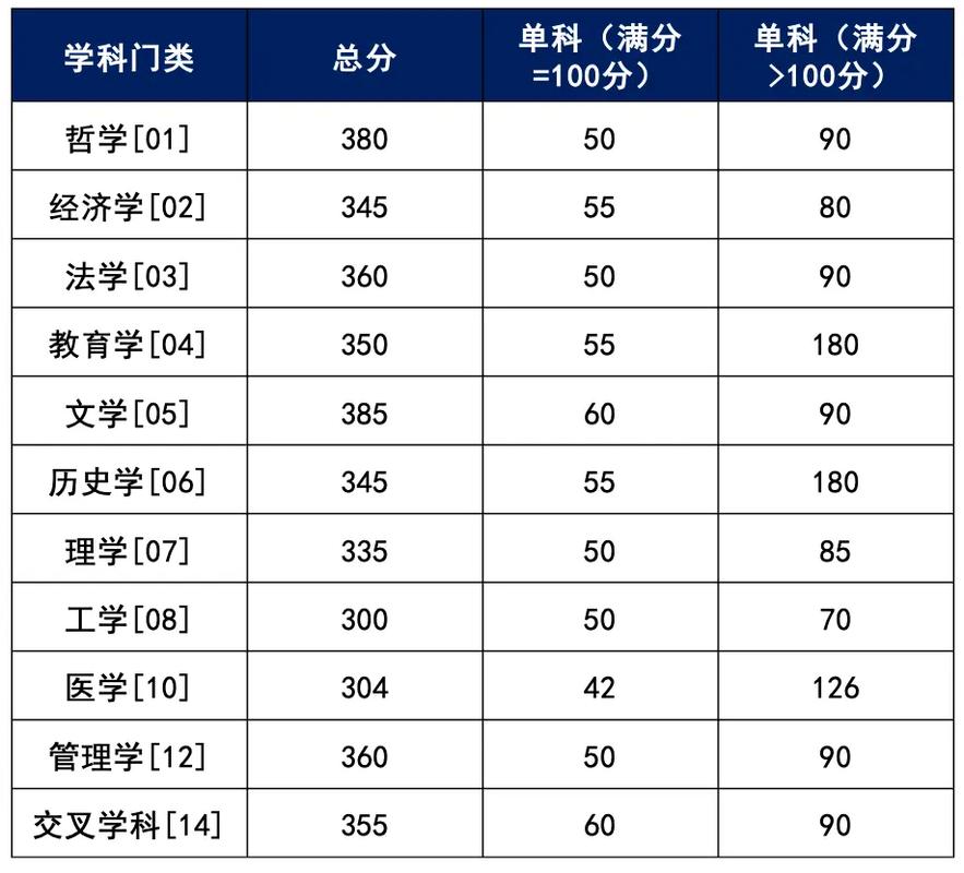 湖南女子學(xué)院高考志愿填報(bào)_湖南女子學(xué)院專業(yè)選擇指南_2024年湖南大學(xué)考研網(wǎng)錄取分?jǐn)?shù)線（所有專業(yè)分?jǐn)?shù)線一覽表公布）