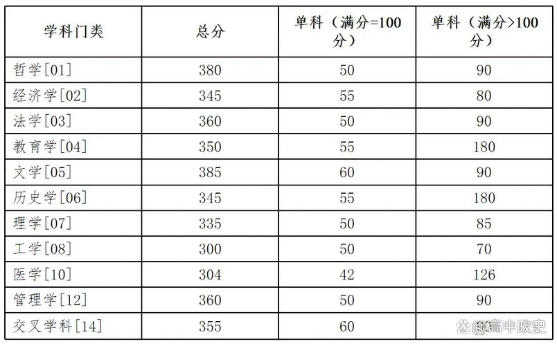 湖南女子學(xué)院高考志愿填報(bào)_2024年湖南大學(xué)考研網(wǎng)錄取分?jǐn)?shù)線（所有專業(yè)分?jǐn)?shù)線一覽表公布）_湖南女子學(xué)院專業(yè)選擇指南