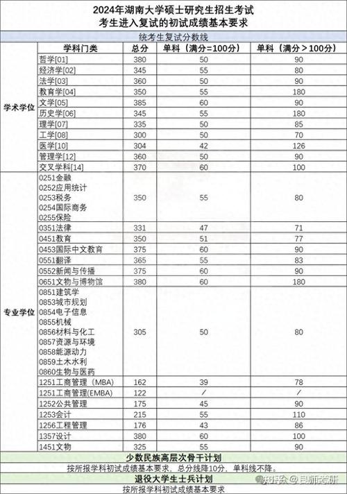 湖南女子學(xué)院高考志愿填報(bào)_2024年湖南大學(xué)考研網(wǎng)錄取分?jǐn)?shù)線（所有專業(yè)分?jǐn)?shù)線一覽表公布）_湖南女子學(xué)院專業(yè)選擇指南