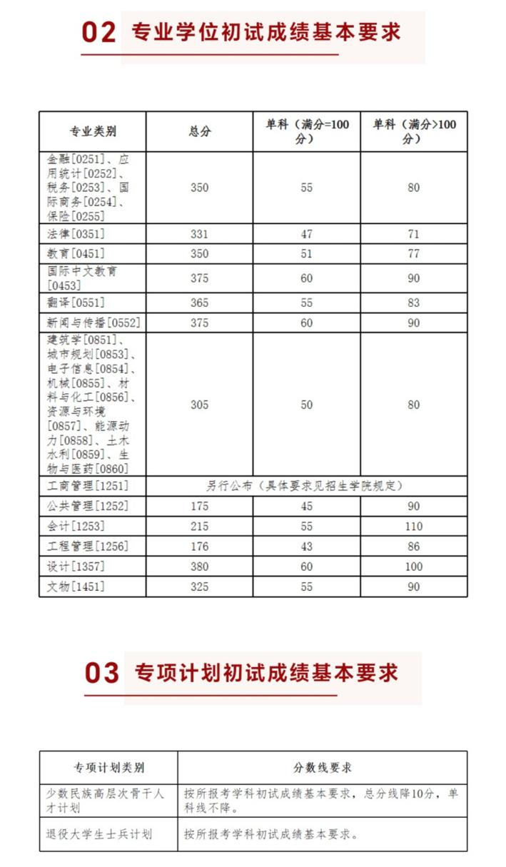 湖南女子學(xué)院專業(yè)選擇指南_2024年湖南大學(xué)考研網(wǎng)錄取分?jǐn)?shù)線（所有專業(yè)分?jǐn)?shù)線一覽表公布）_湖南女子學(xué)院高考志愿填報(bào)