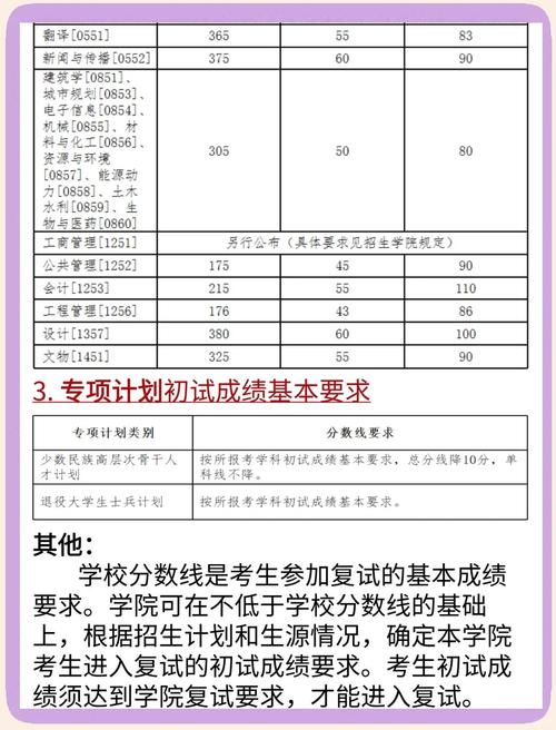 長沙學院2024年錄取分數線_湖南本科批錄取分數線_2024年湖南大學研究生管理系統錄取分數線（所有專業分數線一覽表公布）