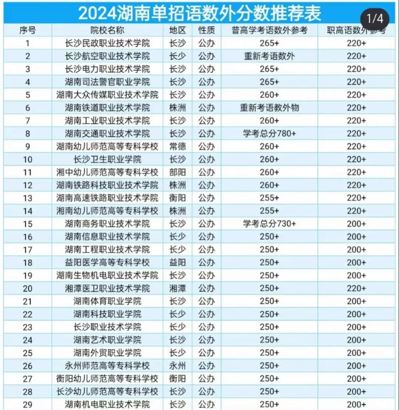 2024年湖南大學招生信息網錄取分數線（所有專業分數線一覽表公布）_2024年湖南省高考成績發布_湖南省高考錄取分數線