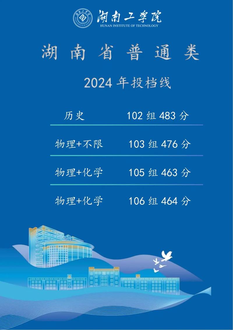 2024年湖南工業大學就業錄取分數線（所有專業分數線一覽表公布）_湖南工業大學2024屆畢業生春季雙選會_湖南省株洲地區2024屆高校畢業生春季供需見面會