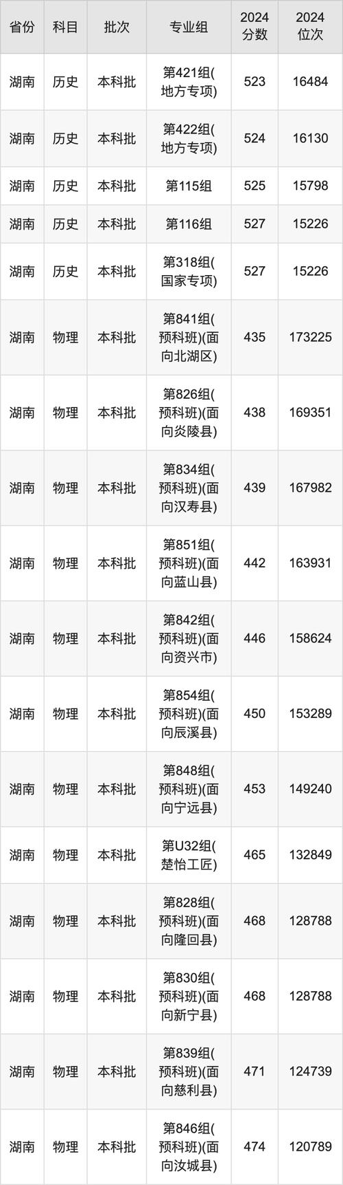 湖南工業大學2024屆畢業生春季雙選會_2024年湖南工業大學就業錄取分數線（所有專業分數線一覽表公布）_湖南省株洲地區2024屆高校畢業生春季供需見面會