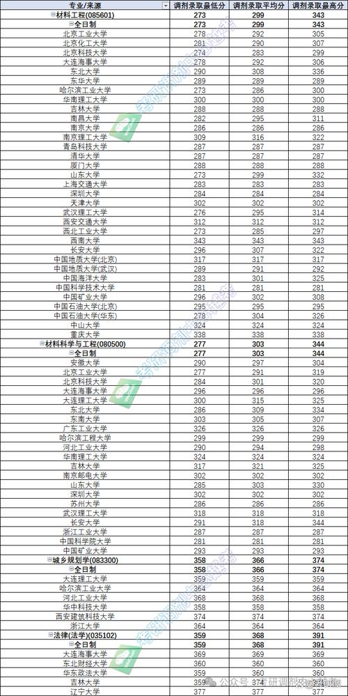 山東省2024年普通類常規(guī)批志愿投檔情況_清華大學(xué)文科試驗班類連續(xù)4年榜首_2024年山東濟南大學(xué)錄取分?jǐn)?shù)線（所有專業(yè)分?jǐn)?shù)線一覽表公布）