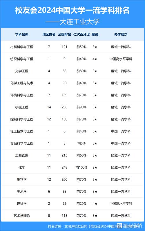 大連理工大學(xué)學(xué)科排名_2024年大連工業(yè)大學(xué)學(xué)院錄取分?jǐn)?shù)線（2024各省份錄取分?jǐn)?shù)線及位次排名）_大連理工大學(xué)歷史沿革