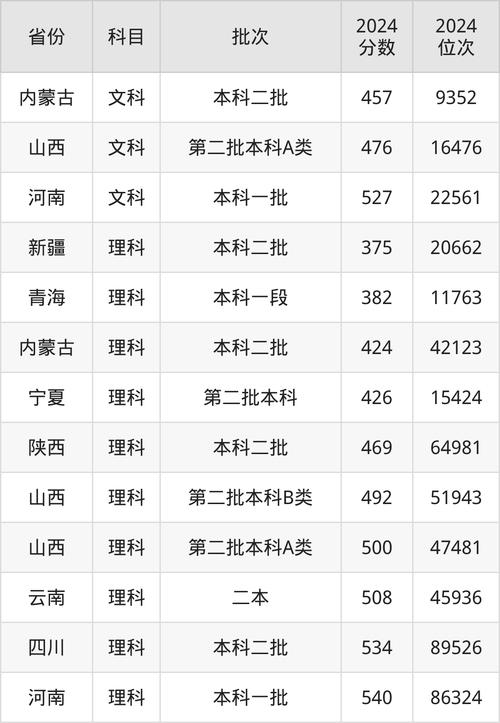 大連理工大學(xué)學(xué)科排名_大連理工大學(xué)歷史沿革_2024年大連工業(yè)大學(xué)學(xué)院錄取分?jǐn)?shù)線（2024各省份錄取分?jǐn)?shù)線及位次排名）