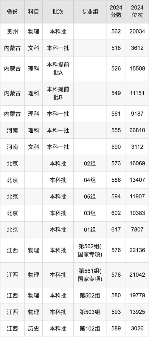 大連海事大學(xué)河南錄取分?jǐn)?shù)線_2024年大連海事大學(xué)本科錄取分?jǐn)?shù)線（2024各省份錄取分?jǐn)?shù)線及位次排名）_2024年大連海事大學(xué)河南錄取位次