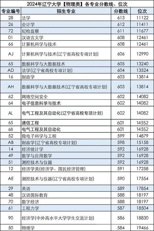 大連海事大學(xué)河南錄取分?jǐn)?shù)線_2024年大連海事大學(xué)河南錄取位次_2024年大連海事大學(xué)本科錄取分?jǐn)?shù)線（2024各省份錄取分?jǐn)?shù)線及位次排名）