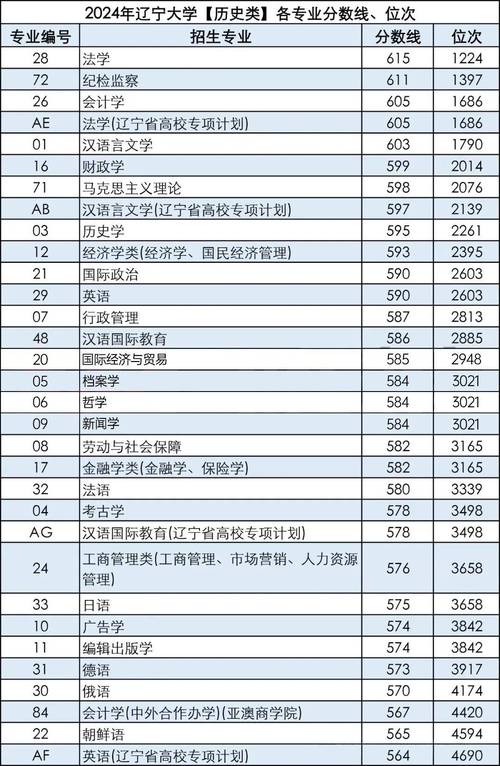 2024年大連海事大學(xué)本科錄取分?jǐn)?shù)線（2024各省份錄取分?jǐn)?shù)線及位次排名）_大連海事大學(xué)河南錄取分?jǐn)?shù)線_2024年大連海事大學(xué)河南錄取位次