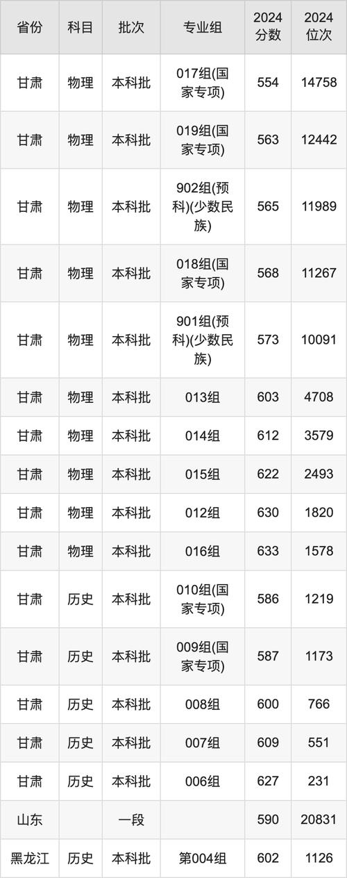 吉林2023年考研成績公布時間_吉林考研成績查詢方法_2024年吉林大學研究生管理系統錄取分數線（所有專業分數線一覽表公布）