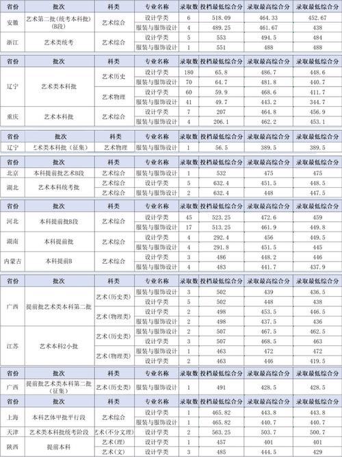 大連理工大學電子信息類分數線_大連理工大學2024年招生計劃_2024年大連理工大學專業錄取分數線（2024各省份錄取分數線及位次排名）