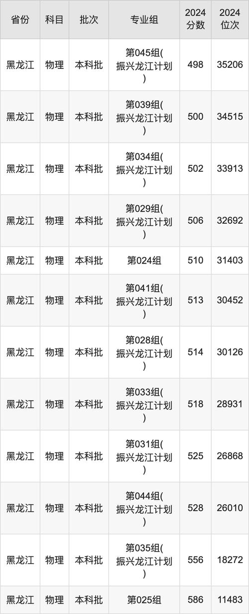 佳木斯大學(xué)高考志愿填報_佳木斯大學(xué)王牌專業(yè)介紹_2024年佳木斯大學(xué)網(wǎng)錄取分?jǐn)?shù)線（所有專業(yè)分?jǐn)?shù)線一覽表公布）