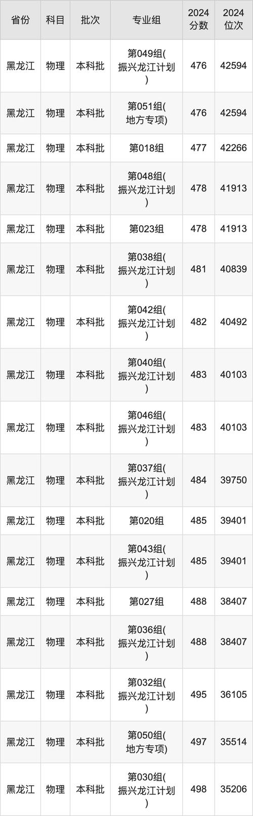佳木斯大學(xué)高考志愿填報_2024年佳木斯大學(xué)網(wǎng)錄取分?jǐn)?shù)線（所有專業(yè)分?jǐn)?shù)線一覽表公布）_佳木斯大學(xué)王牌專業(yè)介紹