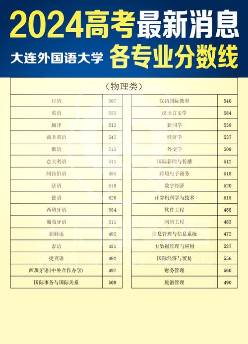 大同市外國語學(xué)校小語種班分數(shù)線_2024年大連外國語大學(xué)錄取分數(shù)線（2024各省份錄取分數(shù)線及位次排名）_大同市外國語學(xué)校歷年分數(shù)線