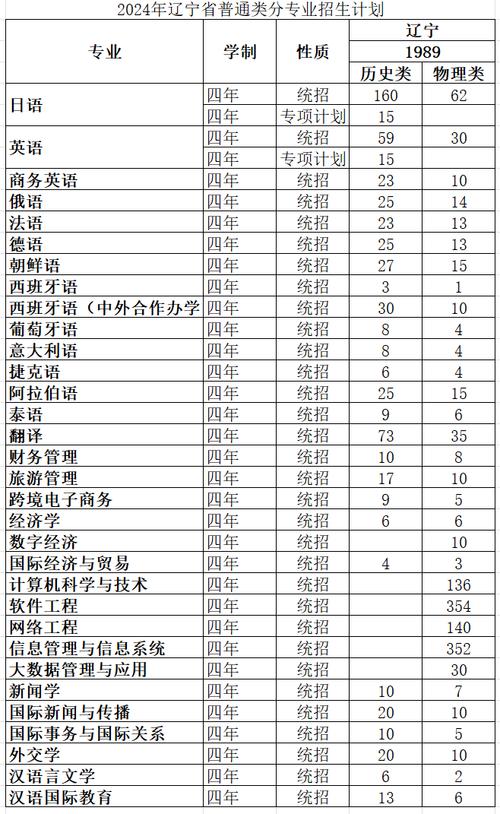 大同市外國語學(xué)校歷年分數(shù)線_大同市外國語學(xué)校小語種班分數(shù)線_2024年大連外國語大學(xué)錄取分數(shù)線（2024各省份錄取分數(shù)線及位次排名）
