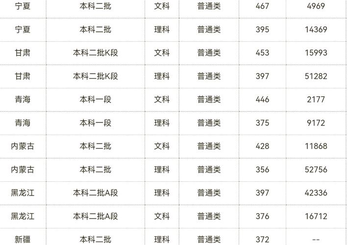 山西大同大學普通批次分數線_山西大同大學2024年錄取分數線_2024年大同大學信息錄取分數線（2024各省份錄取分數線及位次排名）