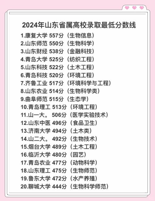 山東大學各省錄取分數線對比_2024年山東省大學排行榜錄取分數線（所有專業分數線一覽表公布）_山東大學2024年各省錄取分數線
