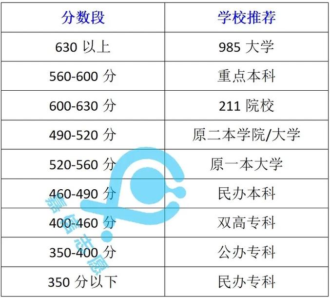 2024年山東省大學排行榜錄取分數線（所有專業分數線一覽表公布）_山東大學各省錄取分數線對比_山東大學2024年各省錄取分數線