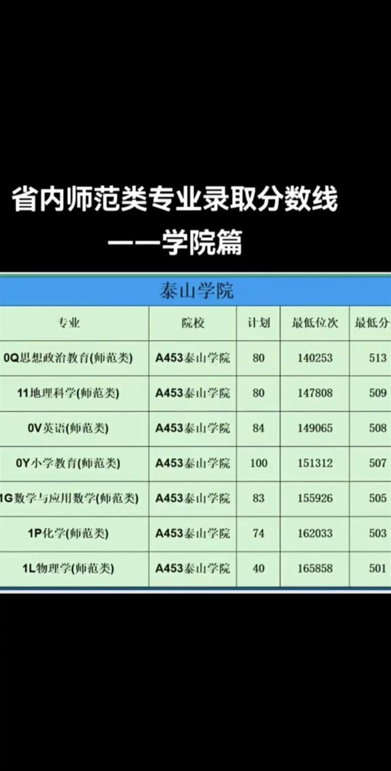 黔南民族師范學(xué)院山東錄取分?jǐn)?shù)線_2024年山東師范大學(xué)學(xué)院錄取分?jǐn)?shù)線（所有專業(yè)分?jǐn)?shù)線一覽表公布）_2025年黔南民族師范學(xué)院錄取位次