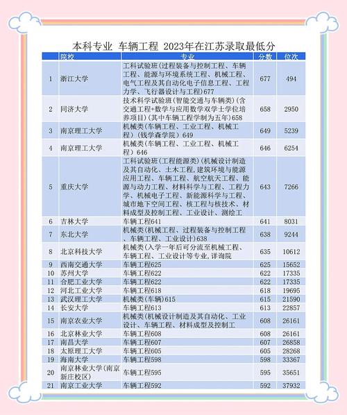 南昌大學(xué)2024年考研復(fù)試分?jǐn)?shù)線(xiàn)_2024年南昌大學(xué)教務(wù)管理錄取分?jǐn)?shù)線(xiàn)（所有專(zhuān)業(yè)分?jǐn)?shù)線(xiàn)一覽表公布）_2024年南昌大學(xué)考研國(guó)家線(xiàn)