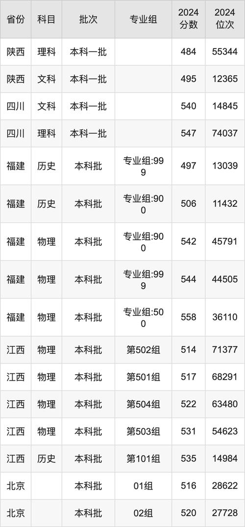 高考成績查詢時間_高考志愿填報時間表_2024年山西財經(jīng)大學錄取分數(shù)線（所有專業(yè)分數(shù)線一覽表公布）