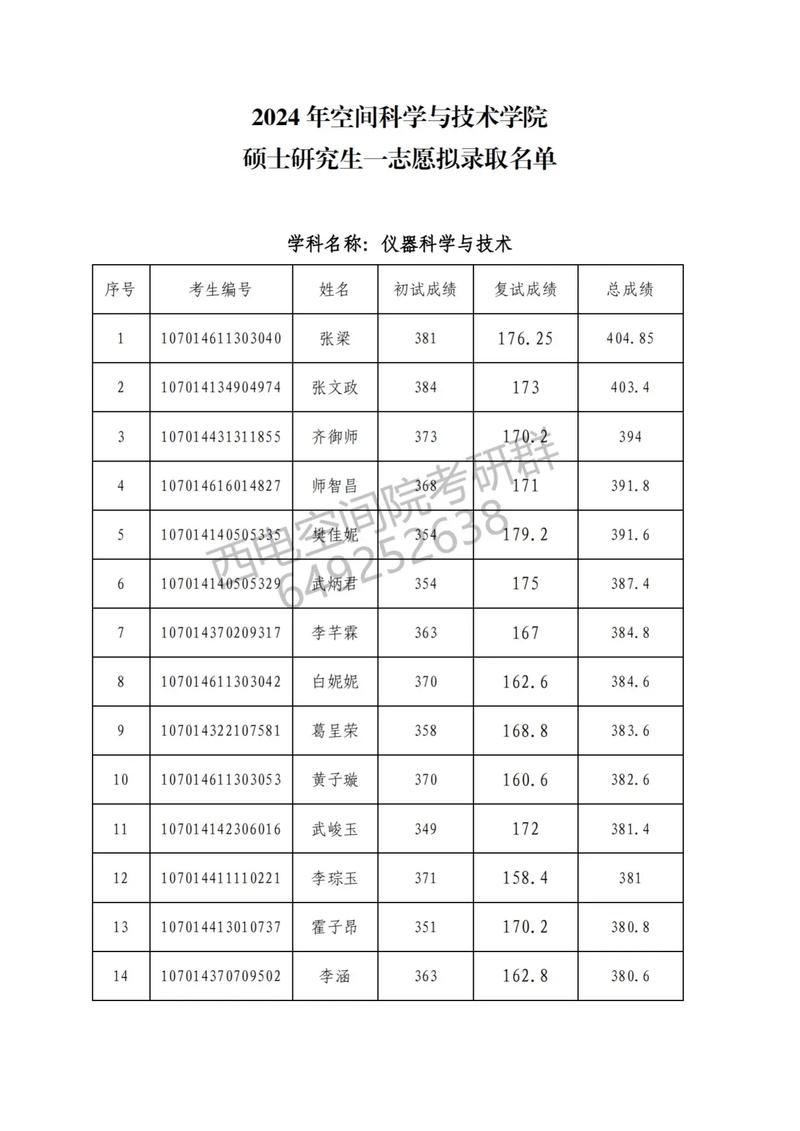 2025年陜西高考分數線_西安電子科技大學陜西錄取分數線_2024年陜西電子科技大學錄取分數線（所有專業分數線一覽表公布）