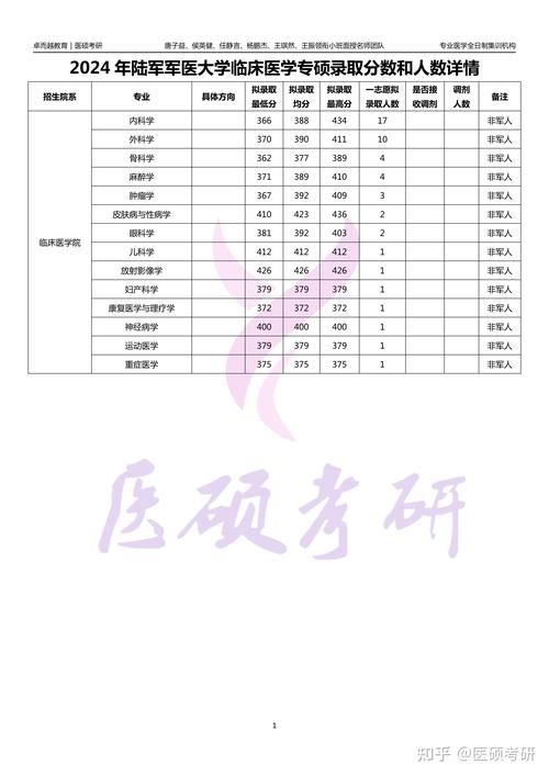 2024年第四軍醫(yī)大學(xué)研究生錄取分?jǐn)?shù)線（2024各省份錄取分?jǐn)?shù)線及位次排名）_南方醫(yī)科大學(xué)進(jìn)步神速_2024臨床醫(yī)學(xué)學(xué)科排名