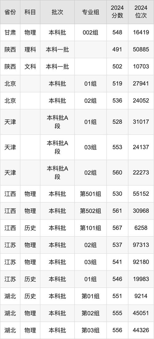 湖南省2024年高考錄取分數線_南華大學2024年招生計劃_2024年南華大學教務管理在線錄取分數線（所有專業分數線一覽表公布）