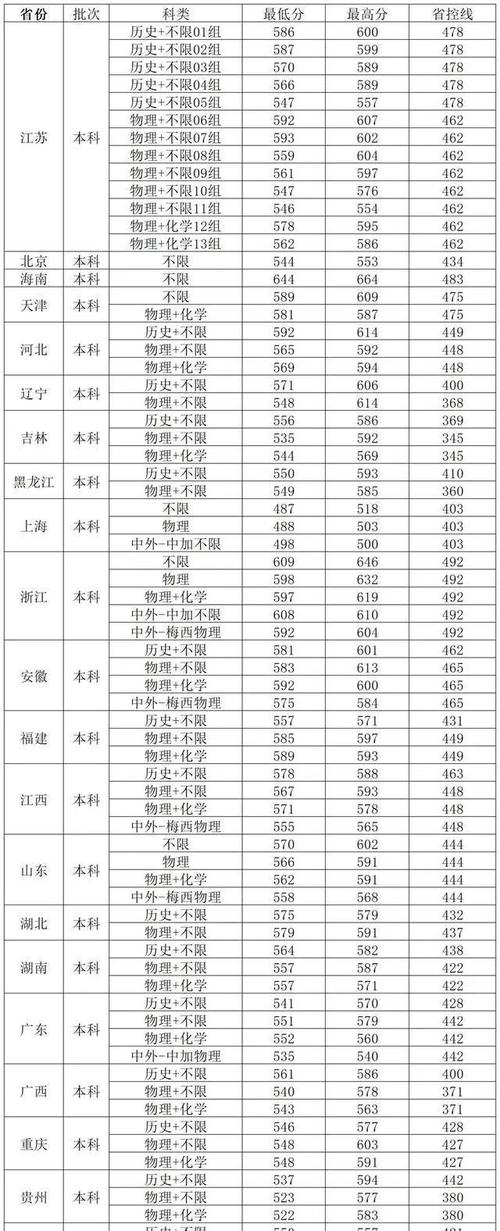 金融學院優秀學子考研經驗_2024年南京財經大學圖書館錄取分數線（所有專業分數線一覽表公布）_南京財經大學研究生復試