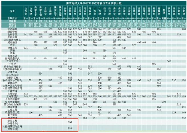 南京財經大學研究生復試_金融學院優秀學子考研經驗_2024年南京財經大學圖書館錄取分數線（所有專業分數線一覽表公布）