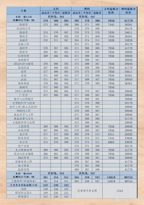 金融學院優秀學子考研經驗_南京財經大學研究生復試_2024年南京財經大學圖書館錄取分數線（所有專業分數線一覽表公布）