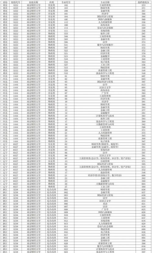 金融學院優秀學子考研經驗_南京財經大學研究生復試_2024年南京財經大學圖書館錄取分數線（所有專業分數線一覽表公布）