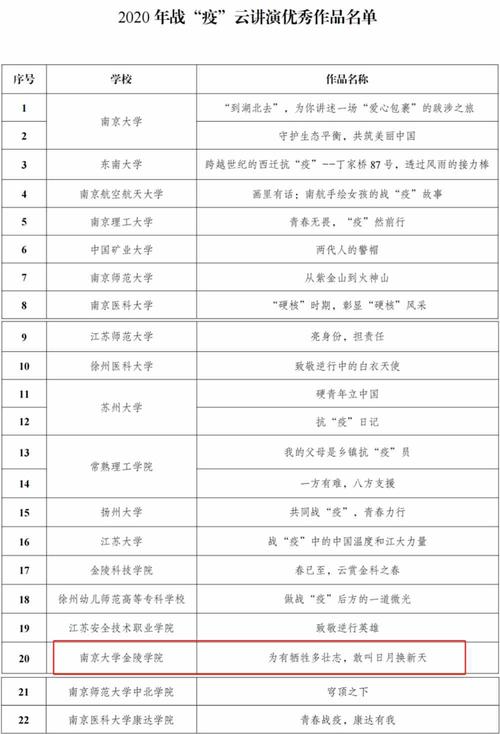 熱門專業選擇趨勢_江蘇省2024高招本科批次投檔線_2024年南京大學金陵學院圖書館錄取分數線（所有專業分數線一覽表公布）