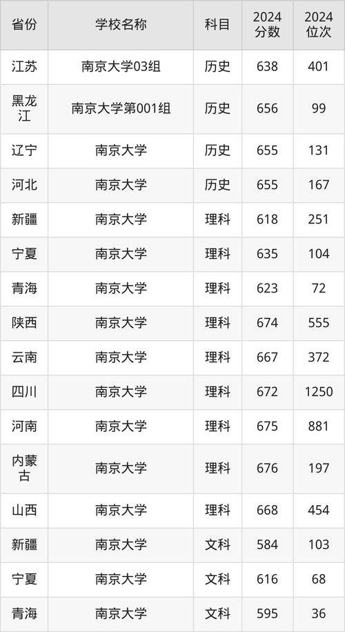 熱門專業選擇趨勢_2024年南京大學金陵學院圖書館錄取分數線（所有專業分數線一覽表公布）_江蘇省2024高招本科批次投檔線