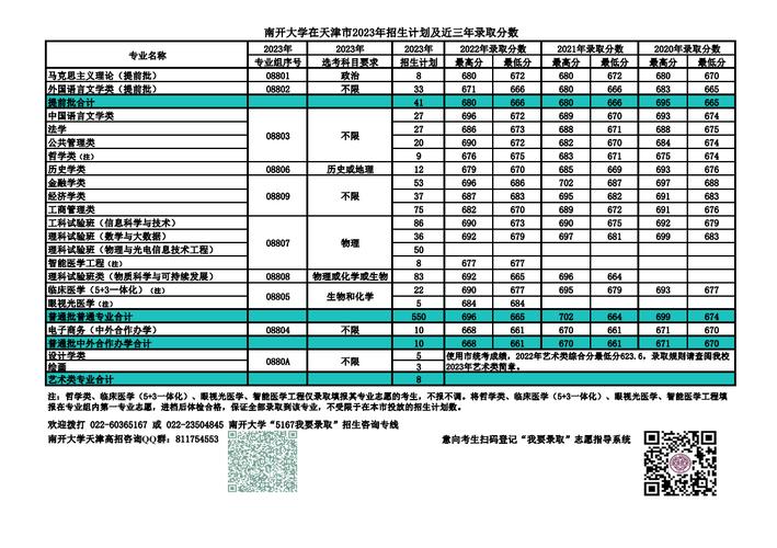 2024年南開大學遠程教育學院錄取分數線（所有專業分數線一覽表公布）_2024內蒙古高考文科600分錄取院校_內蒙古高考文科600分錄取專業