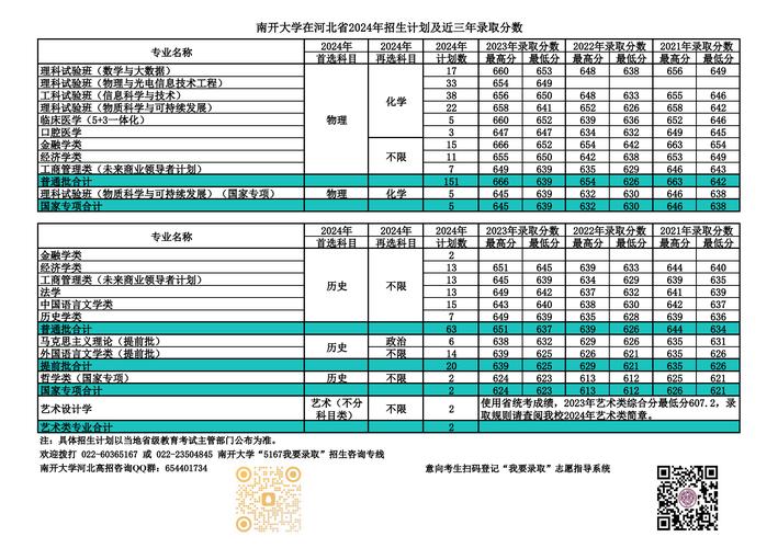 2024內蒙古高考文科600分錄取院校_內蒙古高考文科600分錄取專業_2024年南開大學遠程教育學院錄取分數線（所有專業分數線一覽表公布）