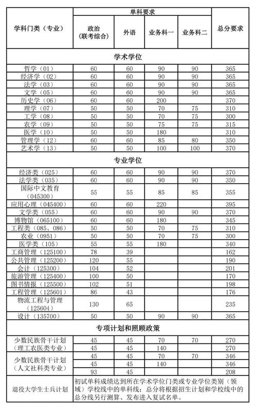 2024年南開大學遠程教育學院錄取分數線（所有專業分數線一覽表公布）_2024內蒙古高考文科600分錄取院校_內蒙古高考文科600分錄取專業