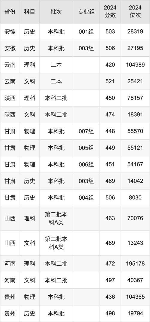 內(nèi)蒙古民族大學普通批錄取分數(shù)線_2024年內(nèi)蒙古民族大學首頁錄取分數(shù)線（所有專業(yè)分數(shù)線一覽表公布）_內(nèi)蒙古民族大學本科提前批錄取分數(shù)線