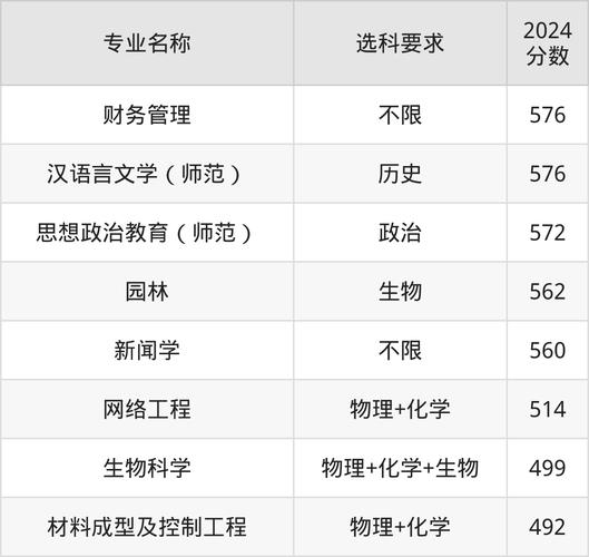 2024年內(nèi)蒙古民族大學首頁錄取分數(shù)線（所有專業(yè)分數(shù)線一覽表公布）_內(nèi)蒙古民族大學普通批錄取分數(shù)線_內(nèi)蒙古民族大學本科提前批錄取分數(shù)線