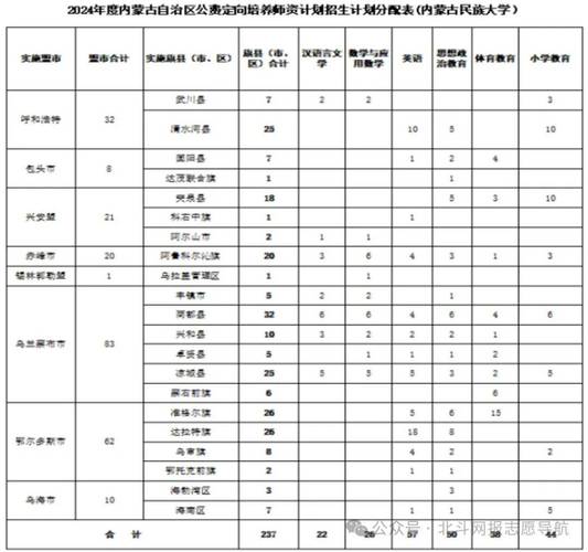 內(nèi)蒙古民族大學本科提前批錄取分數(shù)線_內(nèi)蒙古民族大學普通批錄取分數(shù)線_2024年內(nèi)蒙古民族大學首頁錄取分數(shù)線（所有專業(yè)分數(shù)線一覽表公布）