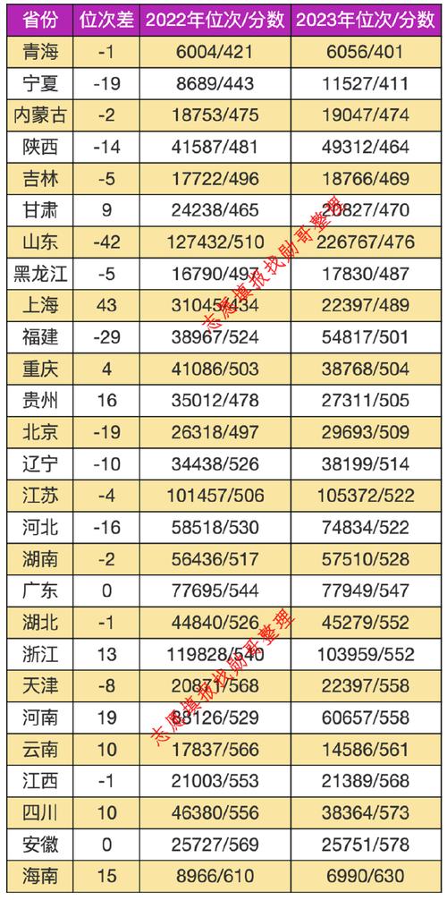 東北電力大學(xué)2024浙江錄取分?jǐn)?shù)線_東北電力大學(xué)歷年浙江錄取分?jǐn)?shù)線對比_2024年東北電力大學(xué)信息錄取分?jǐn)?shù)線（2024各省份錄取分?jǐn)?shù)線及位次排名）